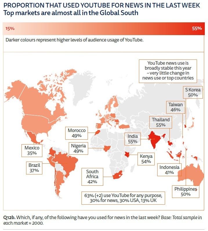 Top YouTube Markets