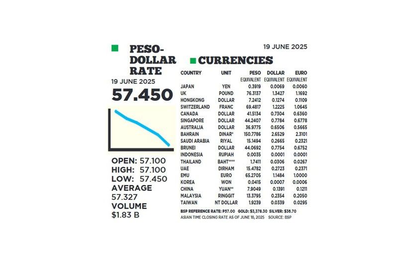1$:57.450