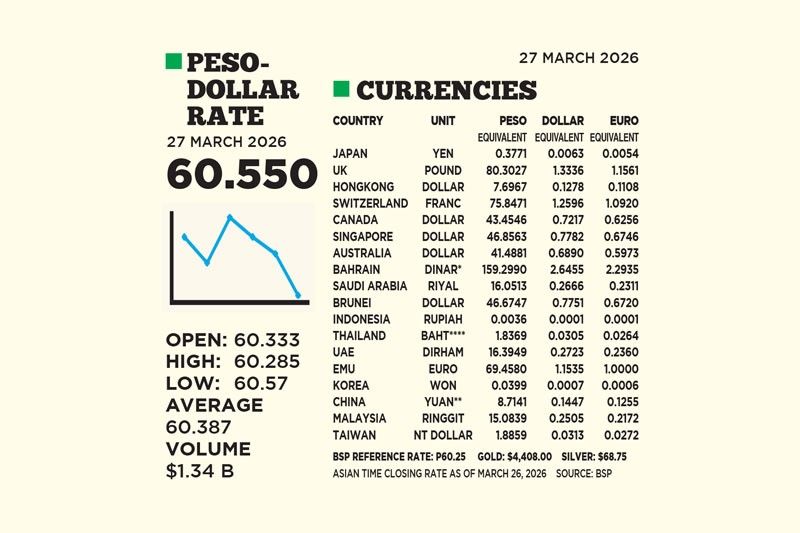 1$:60.550
