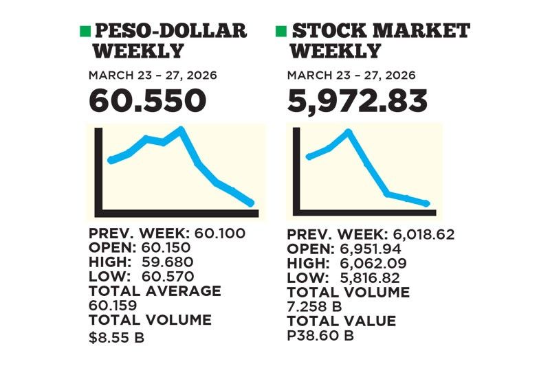 1$:60.550