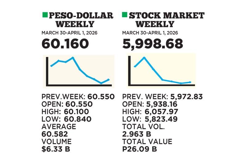 1$:60.160