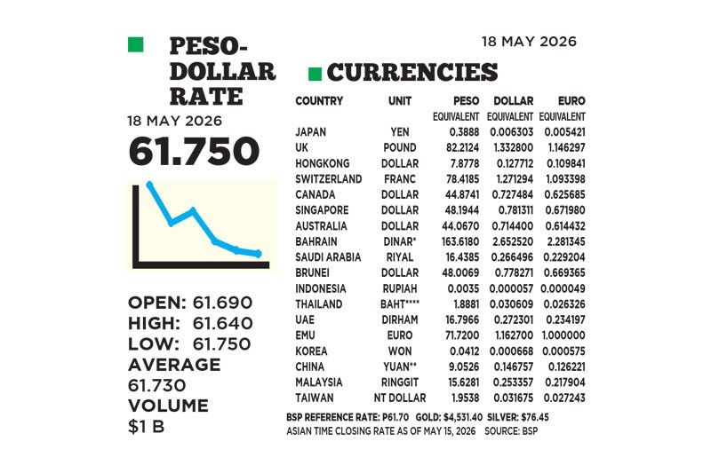 1$:61.750