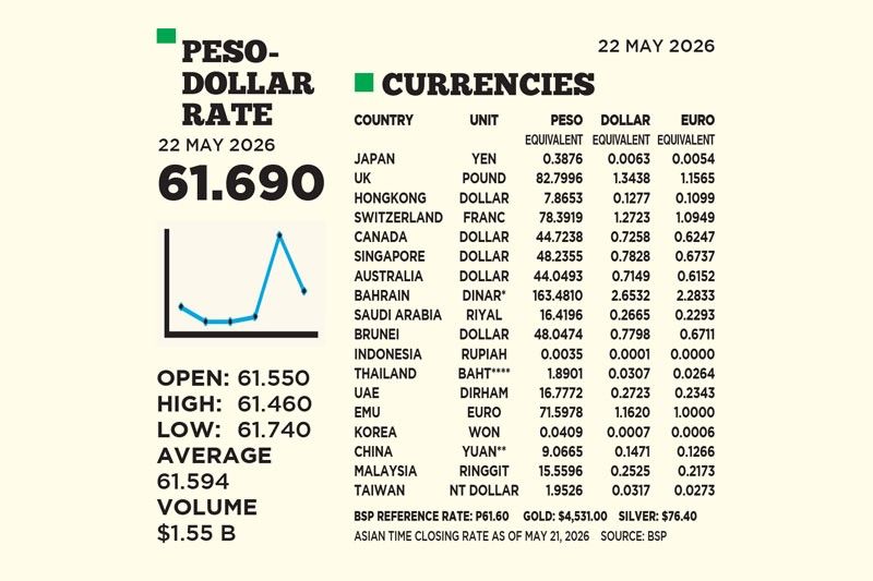 1$:61.690