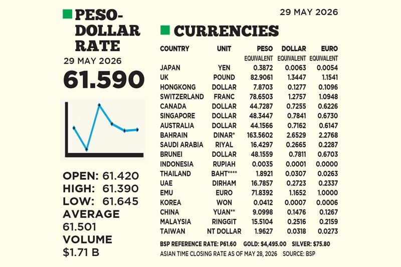 1$:61.590