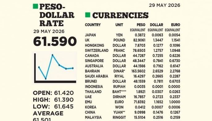 1$:61.590