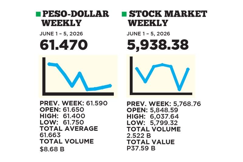 1$:61.470
