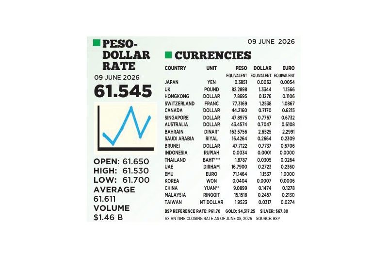 1$:61.545