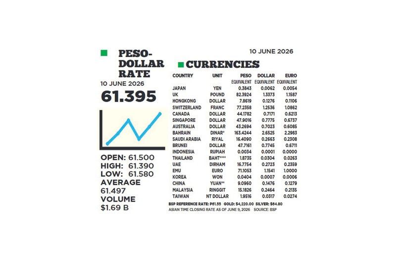 1$:61.395
