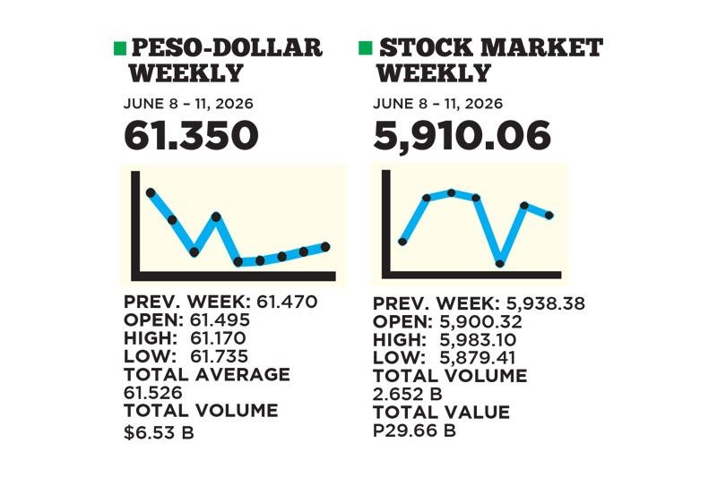 1$:61.350