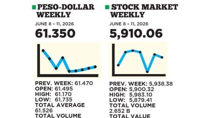 1$:61.350