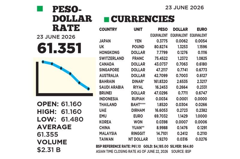 1$:61.351