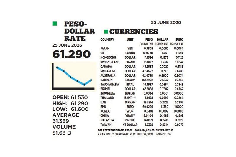 1$:61.290