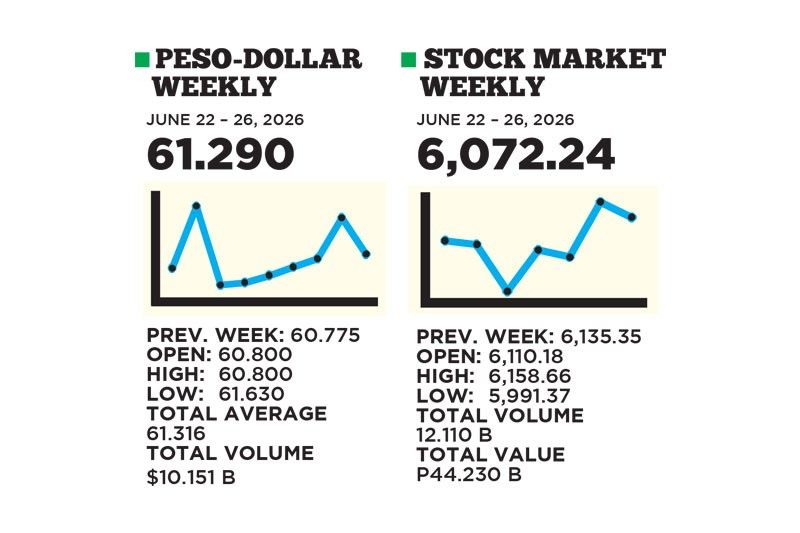 1$:61.290