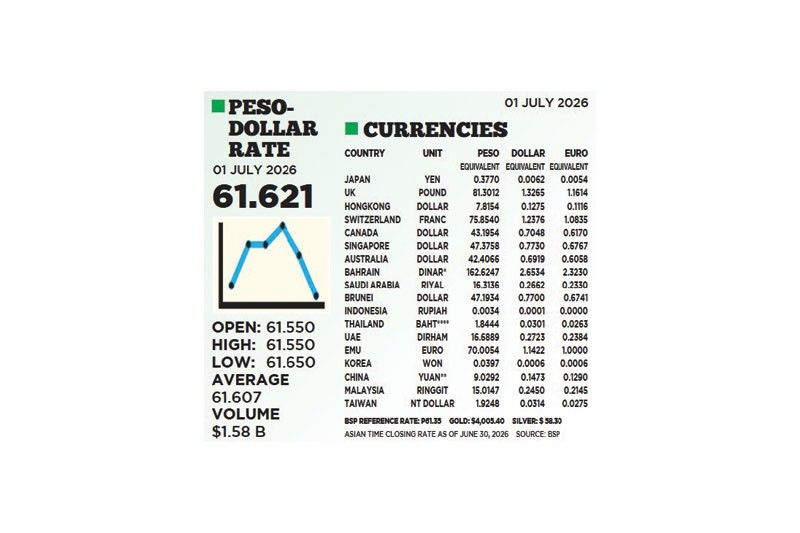 1$:61.621