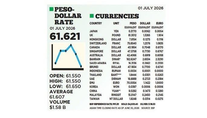 1$:61.621
