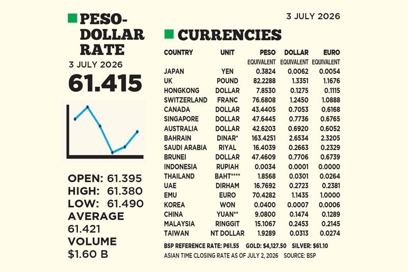 1$:61.415