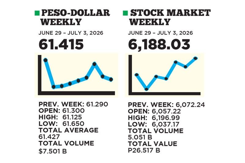 1$:61.415