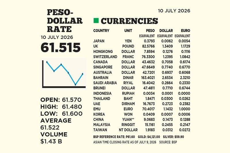 1$:61.515
