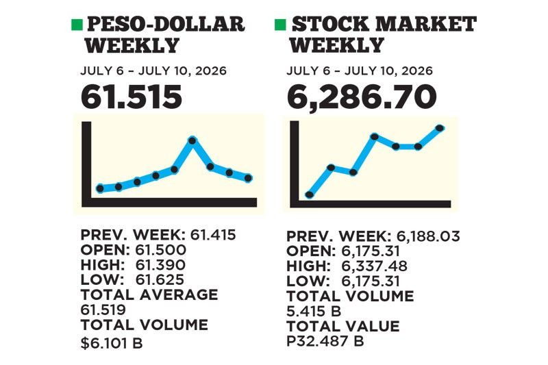 1$:61.515