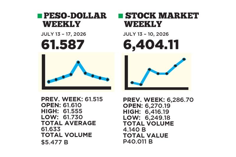 1$:61.587