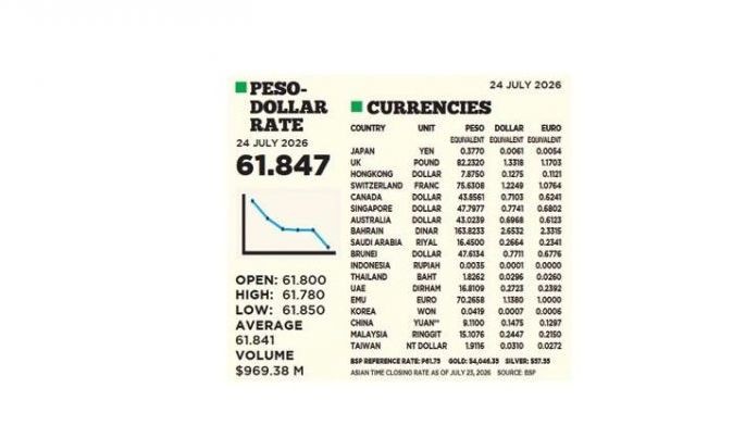 1$:61.847