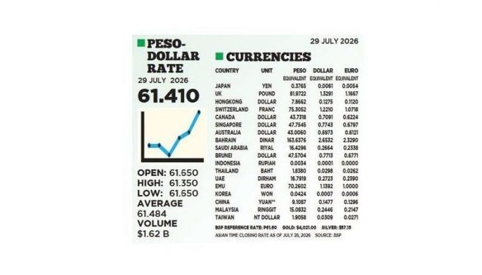 1$:61.410