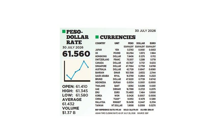 1$:61.560