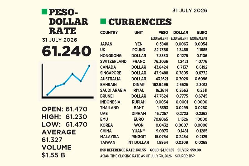 1$:61.240