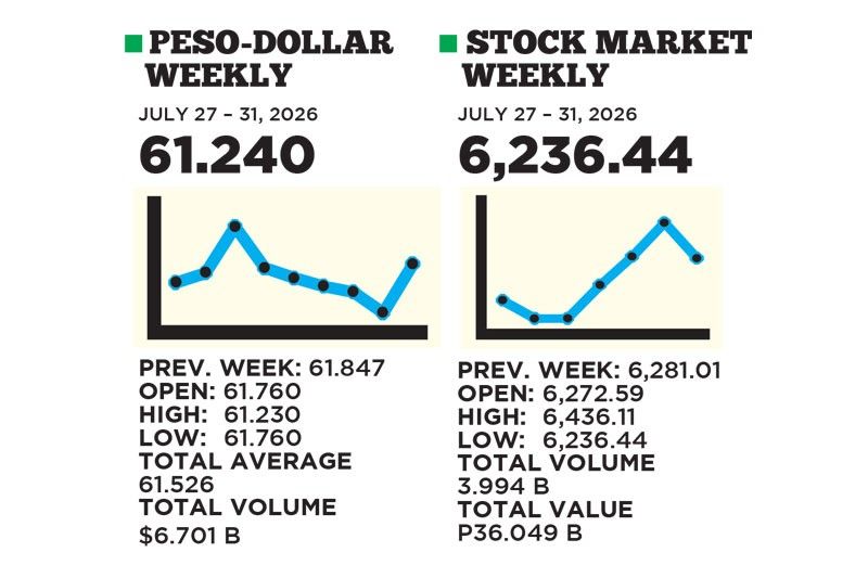 1$:61.240