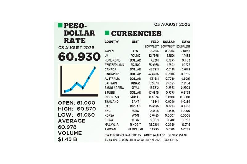 1$:60.930