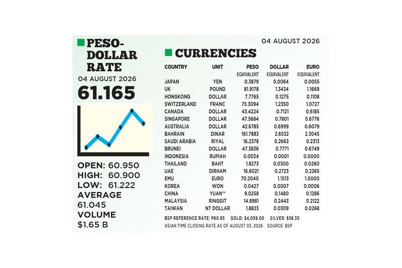 1$:61.165