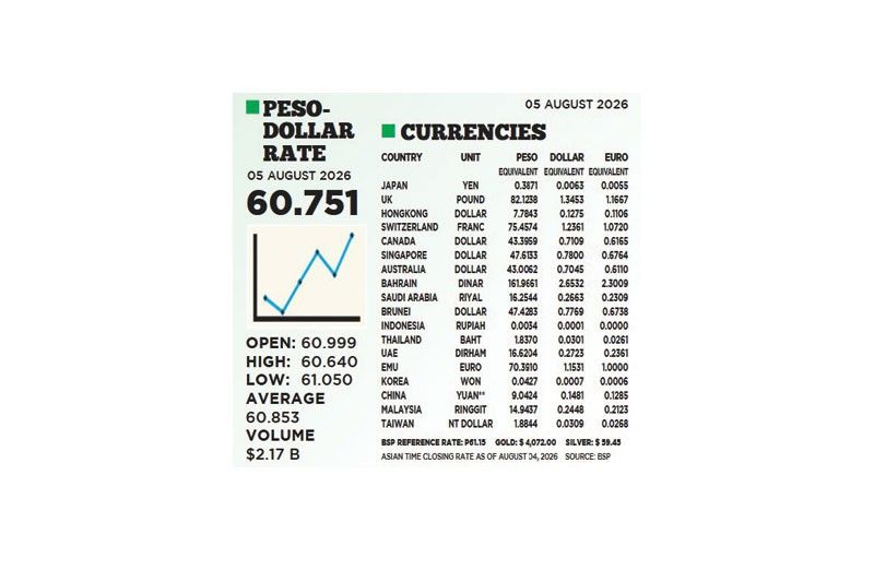 1$:60.751