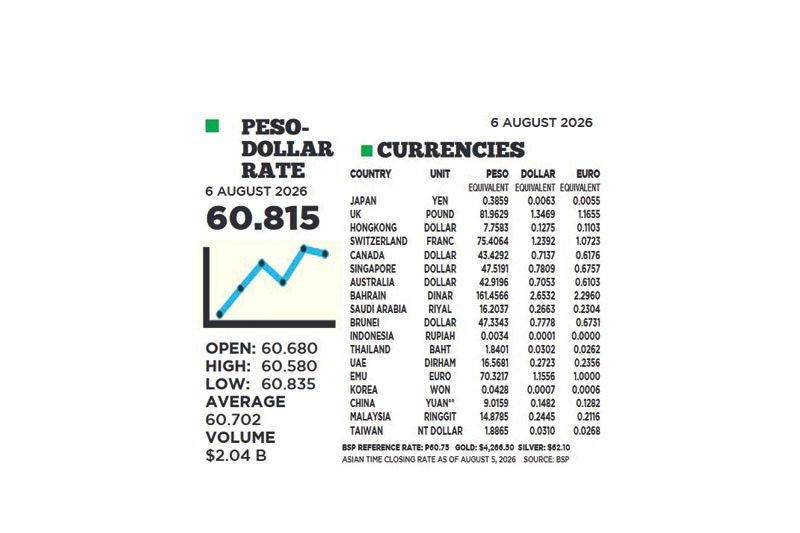 1$:60.815
