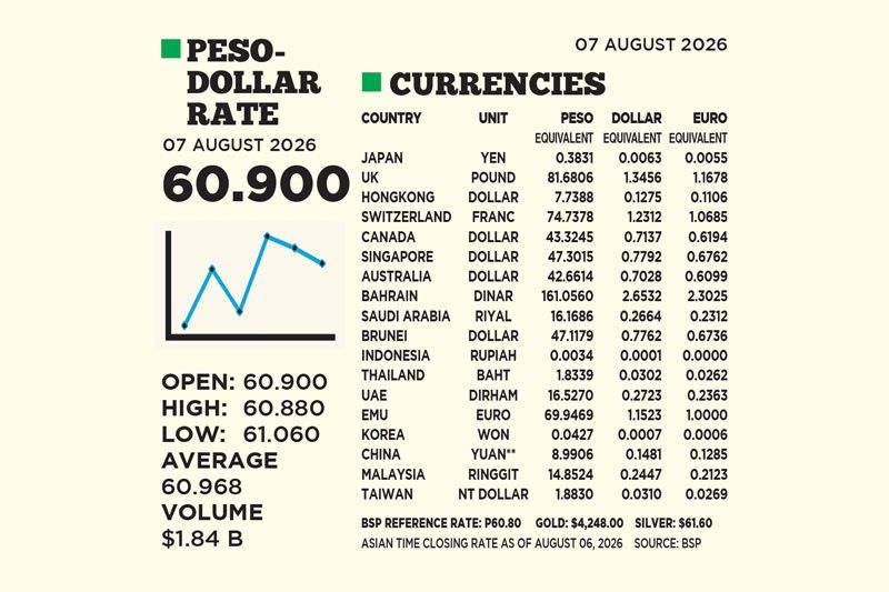 1$:60.900