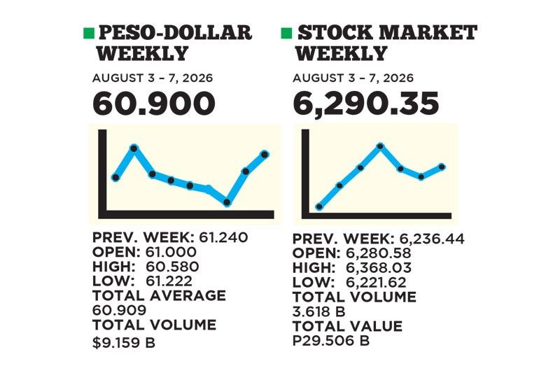 1$:60.900
