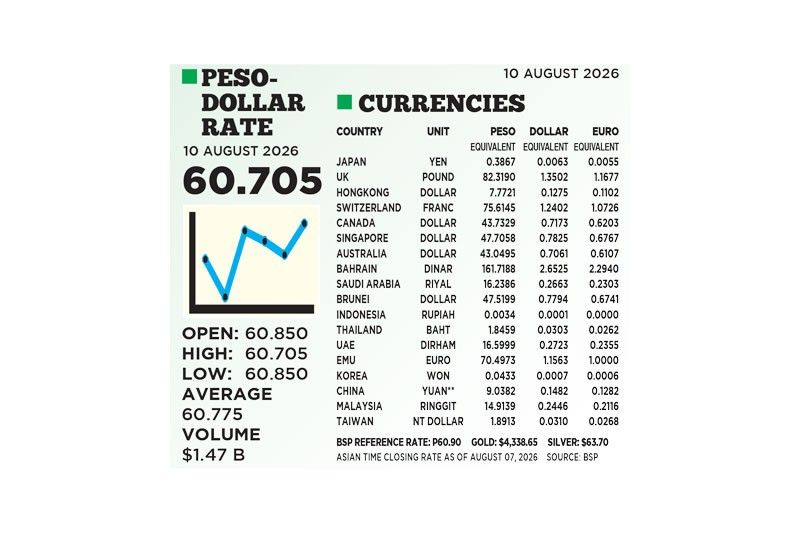 1$:60.705