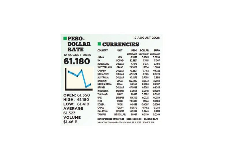 1$:61.180