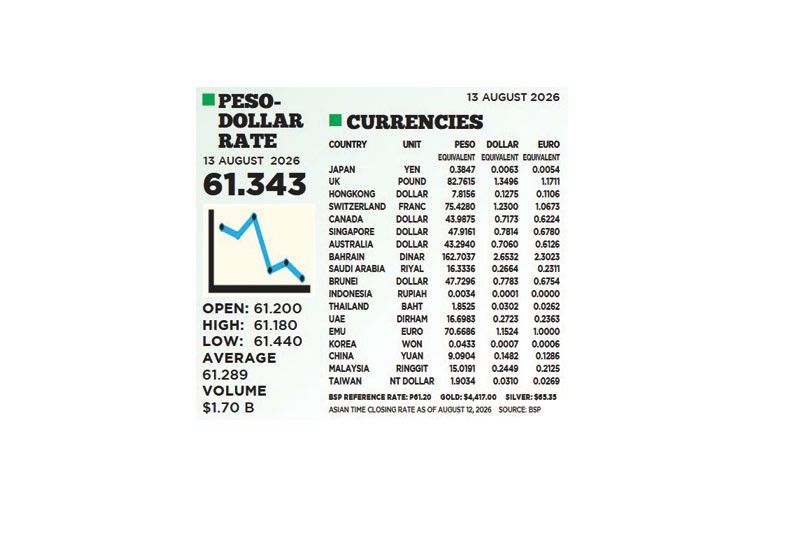 1$:61.343