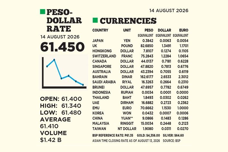 1$:61.450