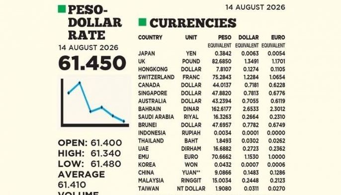 1$:61.450