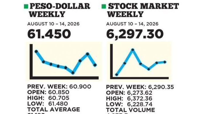 1$:61.450