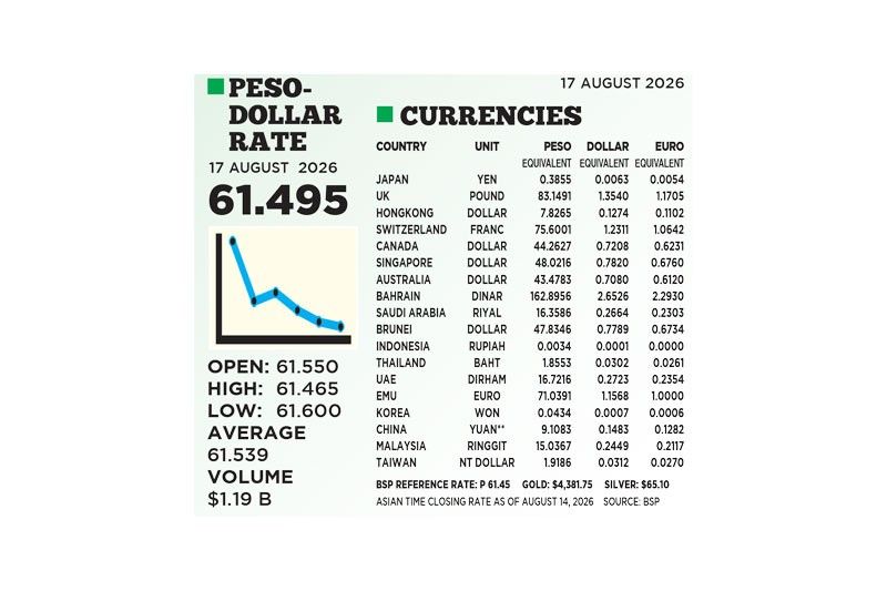 1$:61.495