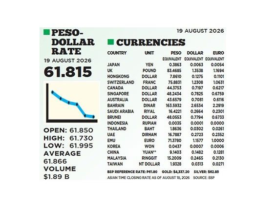 1$:61.815