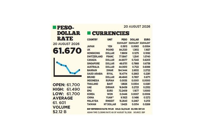 1$:61.670