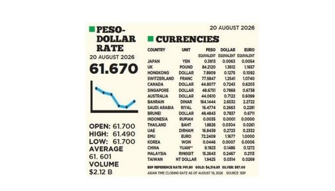 1$:61.670