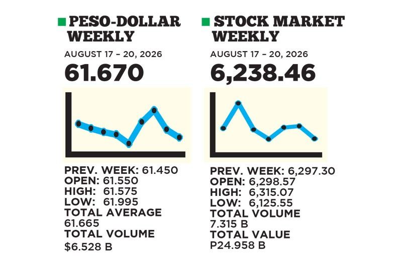 1$:61.670