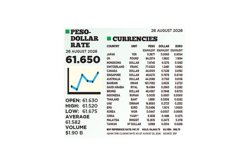 1$:61.650