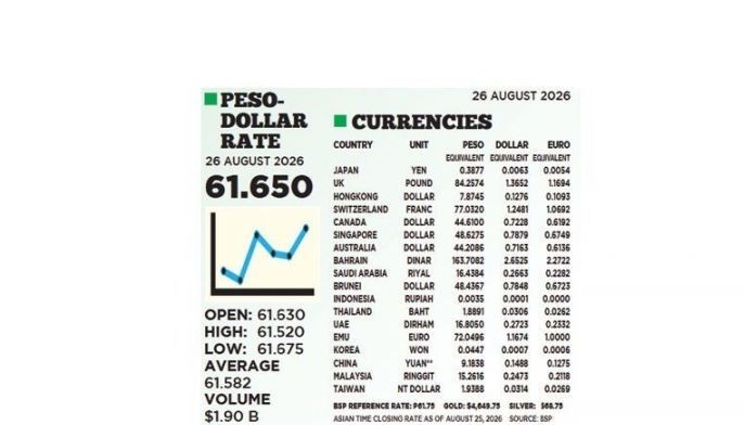 1$:61.650