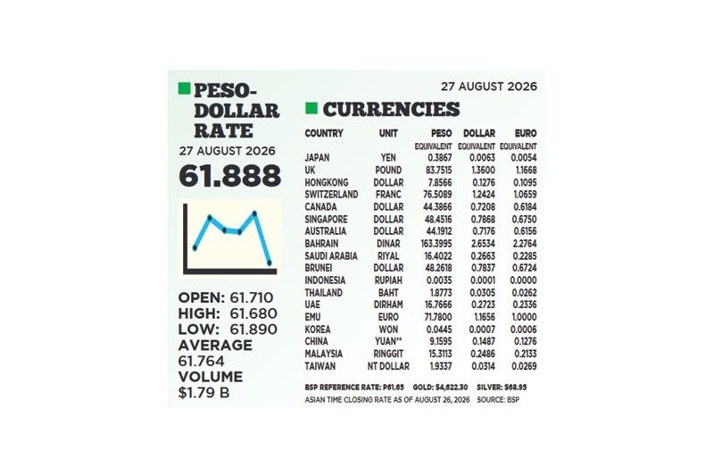 1$:61.888