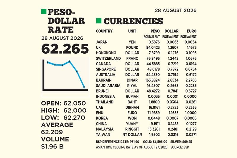 1$:62.265